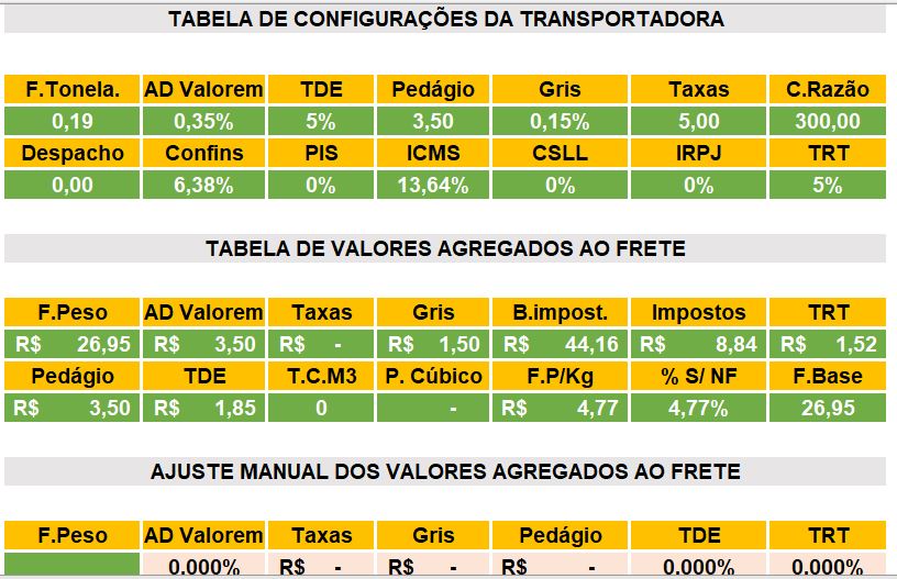 Modelo De Planilha Para Calculo De Frete Calcular Fre 7162